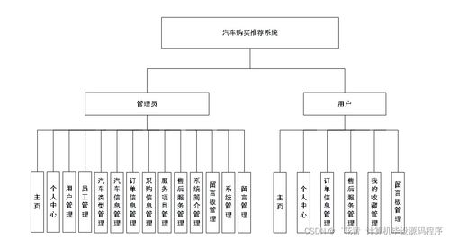 基于個性化的汽車購買推薦系統(tǒng)設(shè)計與實現(xiàn)